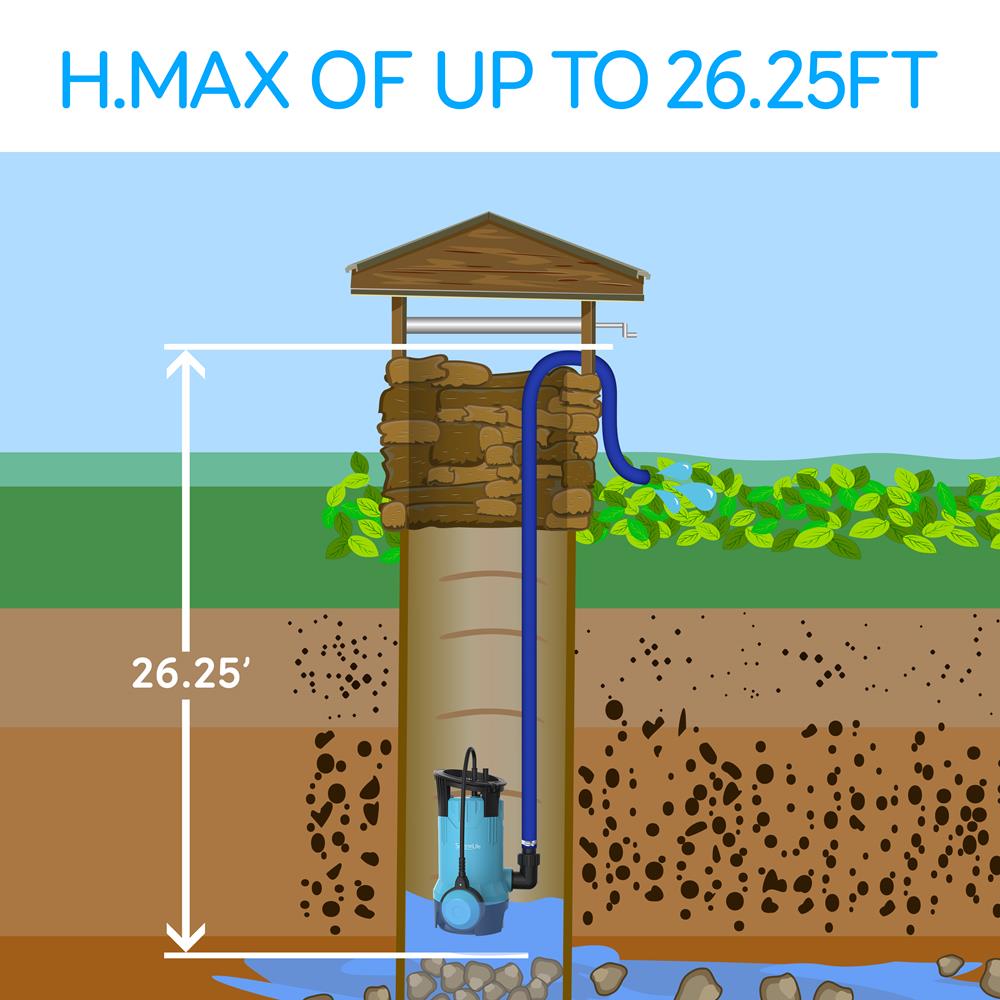 Submersible Sump Pump 3300GPH Auto Float Switch Blue Thermoplastic Body