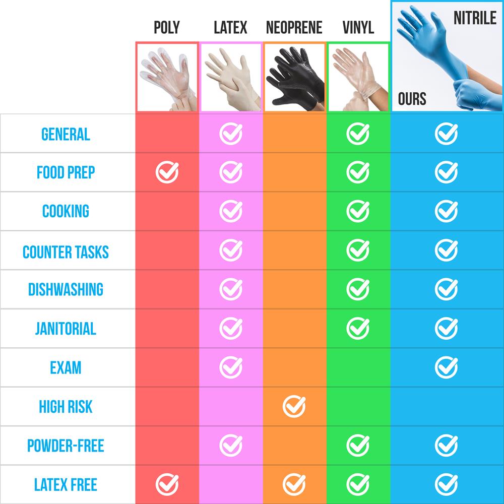 Disposable Nitrile Gloves 100 Pcs - Puncture Resistant, Extra Large