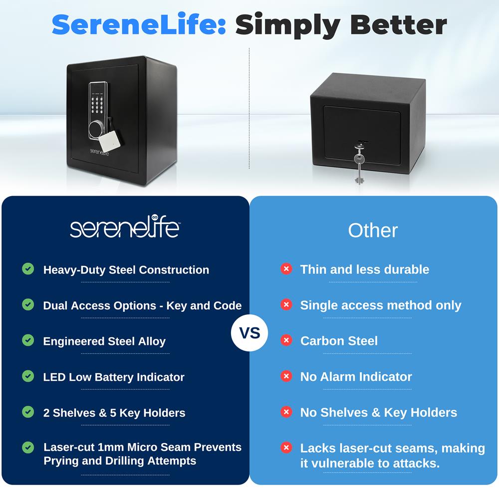 Electronic Digital Safe Box