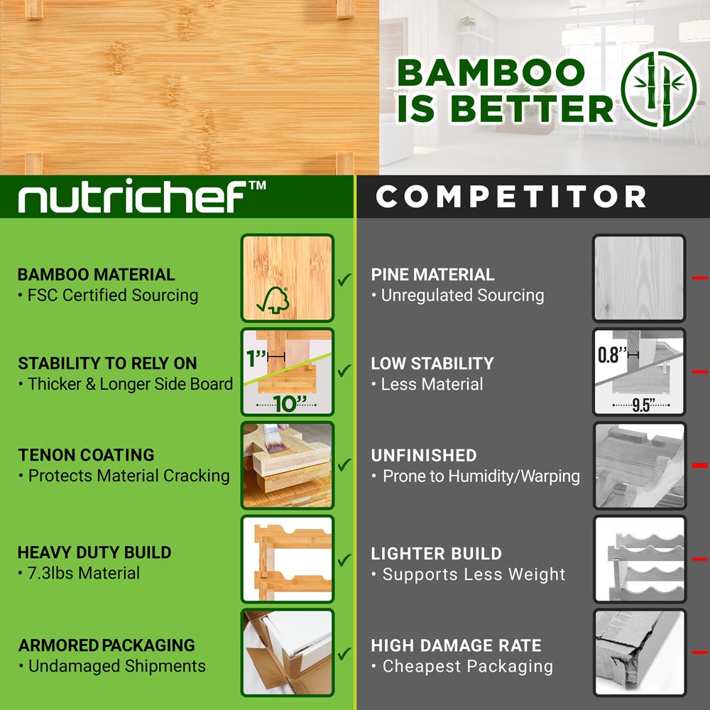 Modular Wine Storage Rack