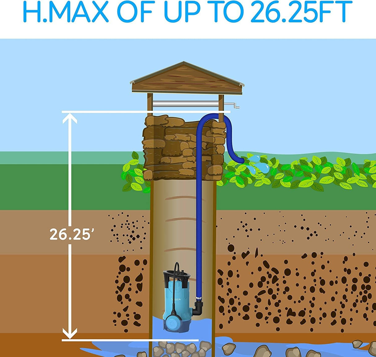 Submersible Clean/Dirty Water Pump - 750W Powerful Sump Pump, 3302 GPH, Auto Float Switch with 16 ft. Power Cord Length
