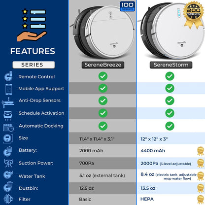Smart Robot Vacuum Cleaner - PUCRVACX200WT