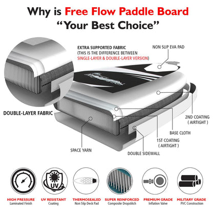 Inflatable Paddle Board, Stable Design, 3 Fins, Non-Slip Deck, 10'6"