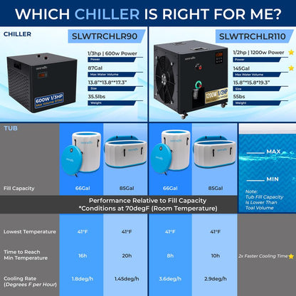 600W 1/3 HP Cooling System